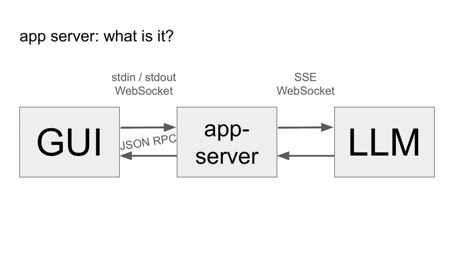 Сравнение SSE и WebSocket