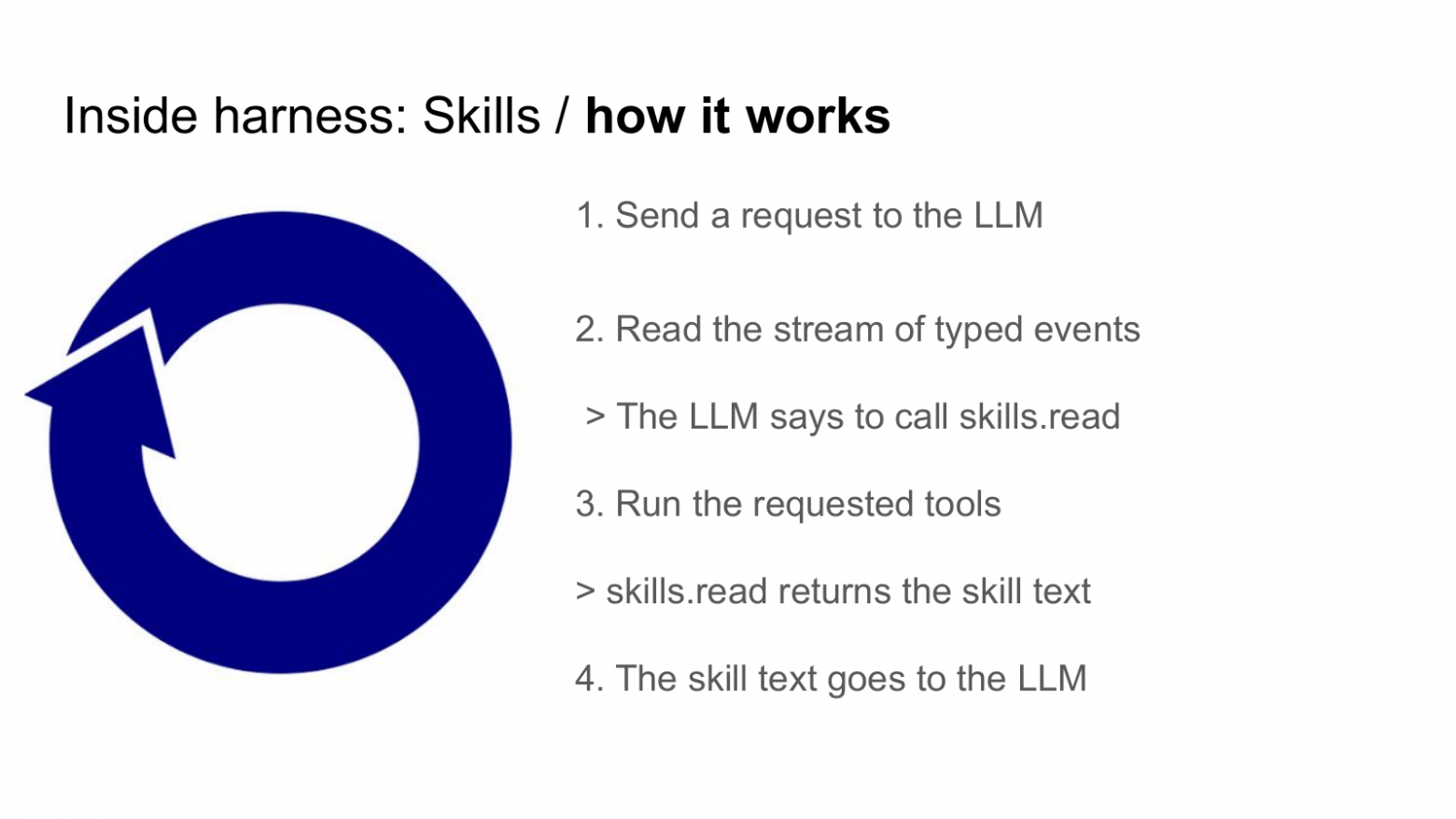 Как skill проходит через agent loop