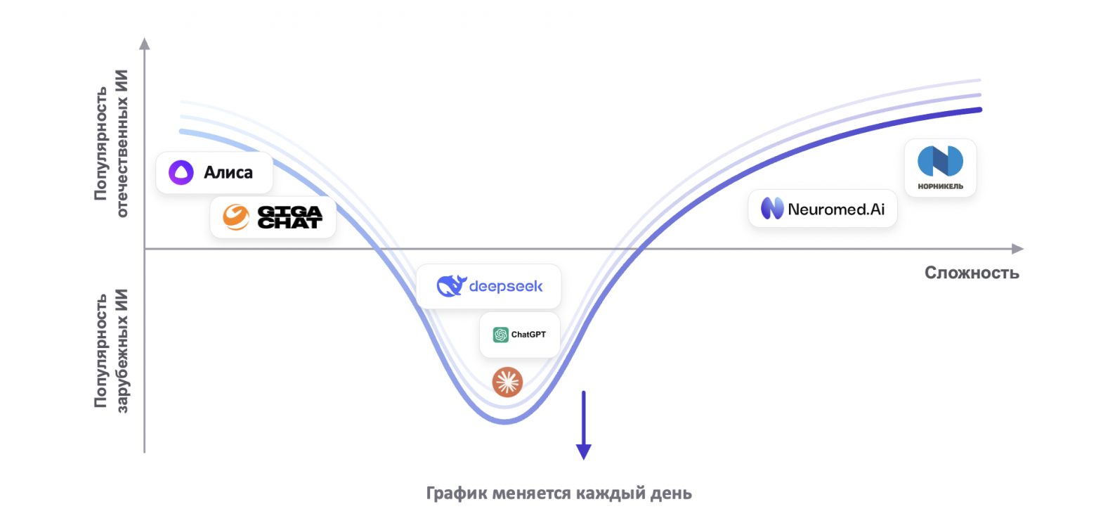 Черная дыра искусственного интеллекта: почему инфраструктура стала главным барьером развития отрасли? - 3 Черная дыра искусственного интеллекта: почему инфраструктура стала главным барьером развития отрасли? - 3
