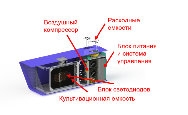 Рисунок – Первые представления об установке 402