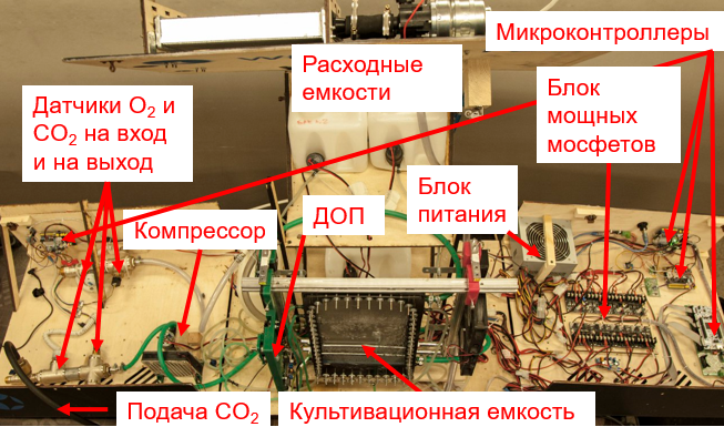 Рисунок – Устройство фотобиореактора 402.3