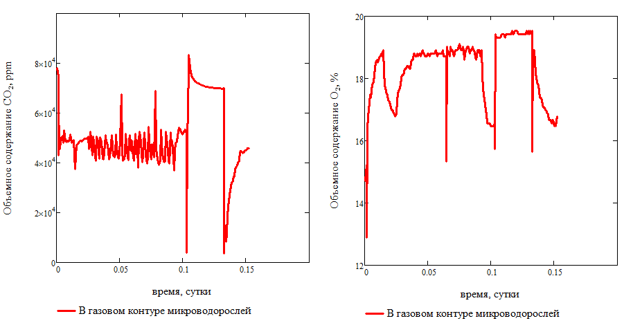 Финальный отчет по проекту фотобиореактора 435nm. Биотехнологическая повесть с картинками - 76 Финальный отчет по проекту фотобиореактора 435nm. Биотехнологическая повесть с картинками - 76