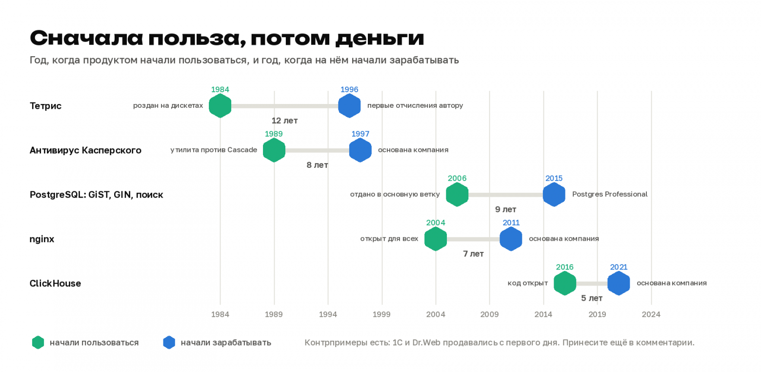 Где мы потеряли суверенитет в ПО: пять развилок с 1954 по 2026 год - 4