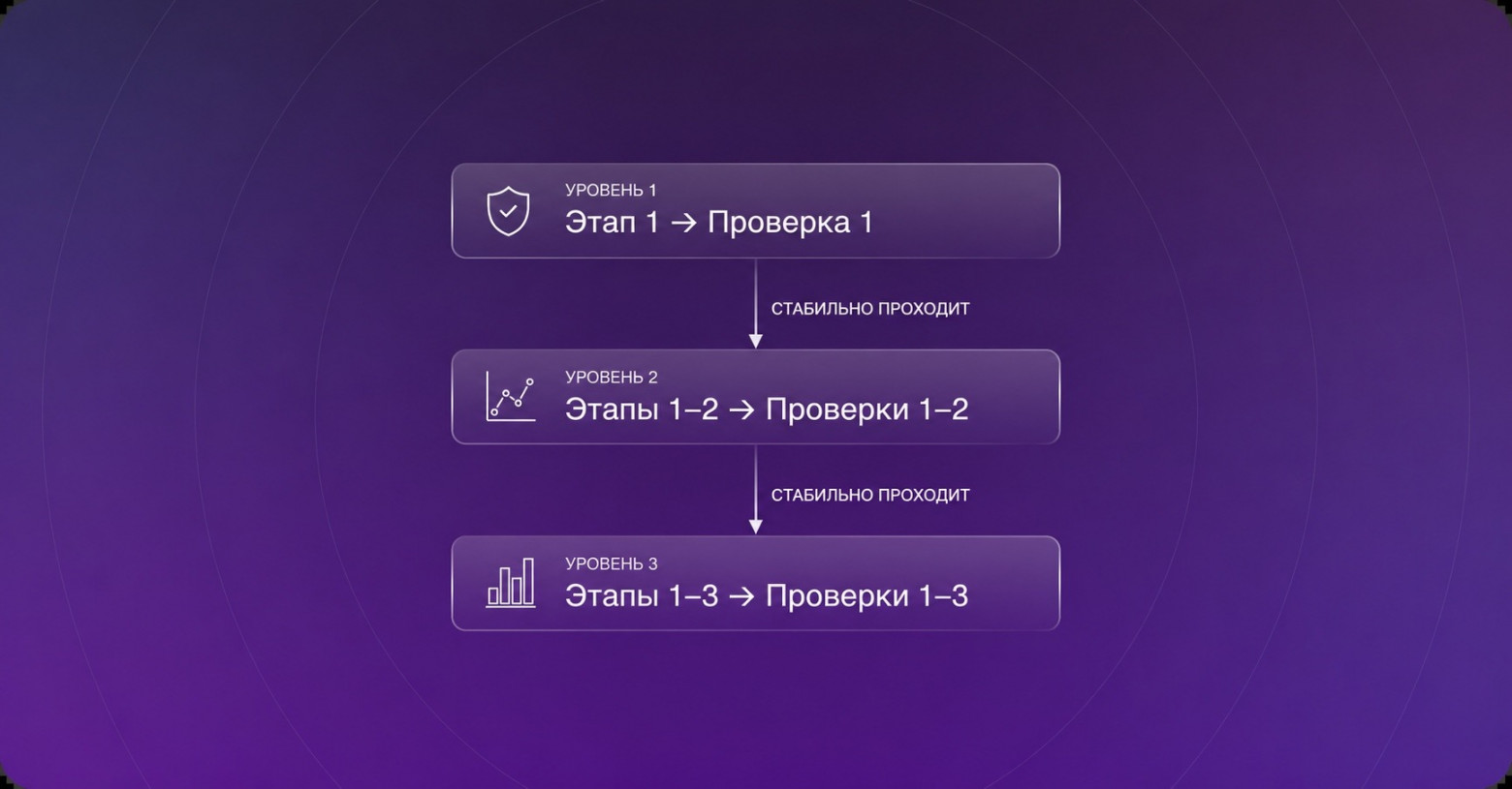 Где сломался AI-агент? Как отлаживать многоэтапные воркфлоу по шагам - 2