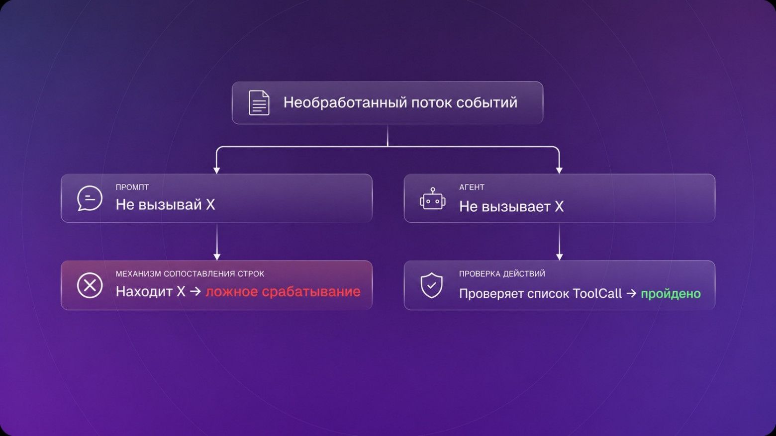 Где сломался AI-агент? Как отлаживать многоэтапные воркфлоу по шагам - 3