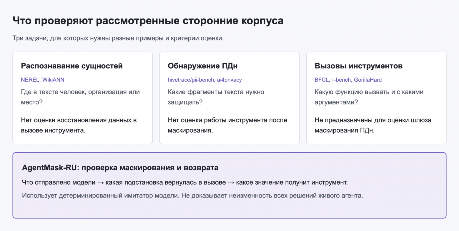 Сторонние корпуса и наша проверка возврата данных