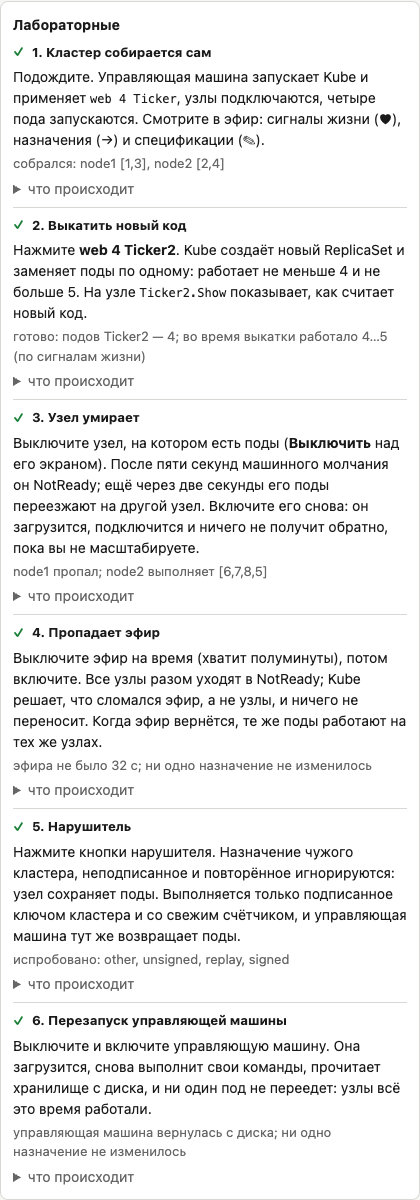 Все шесть лабораторных пройдены