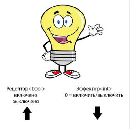 Архитектура интеллектуального агента с нуля (AGI или не AGI?). Часть 1 - 3