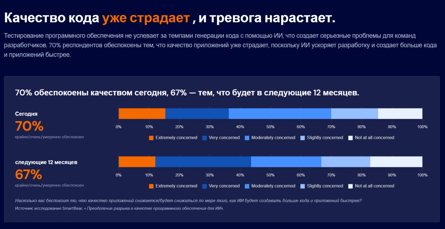 Вот более подробные данные, кому интересно
