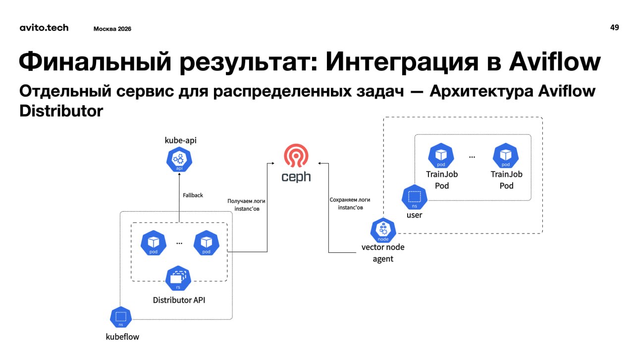 Логи сгружаем в наш Ceph. Доставляем их через Vector