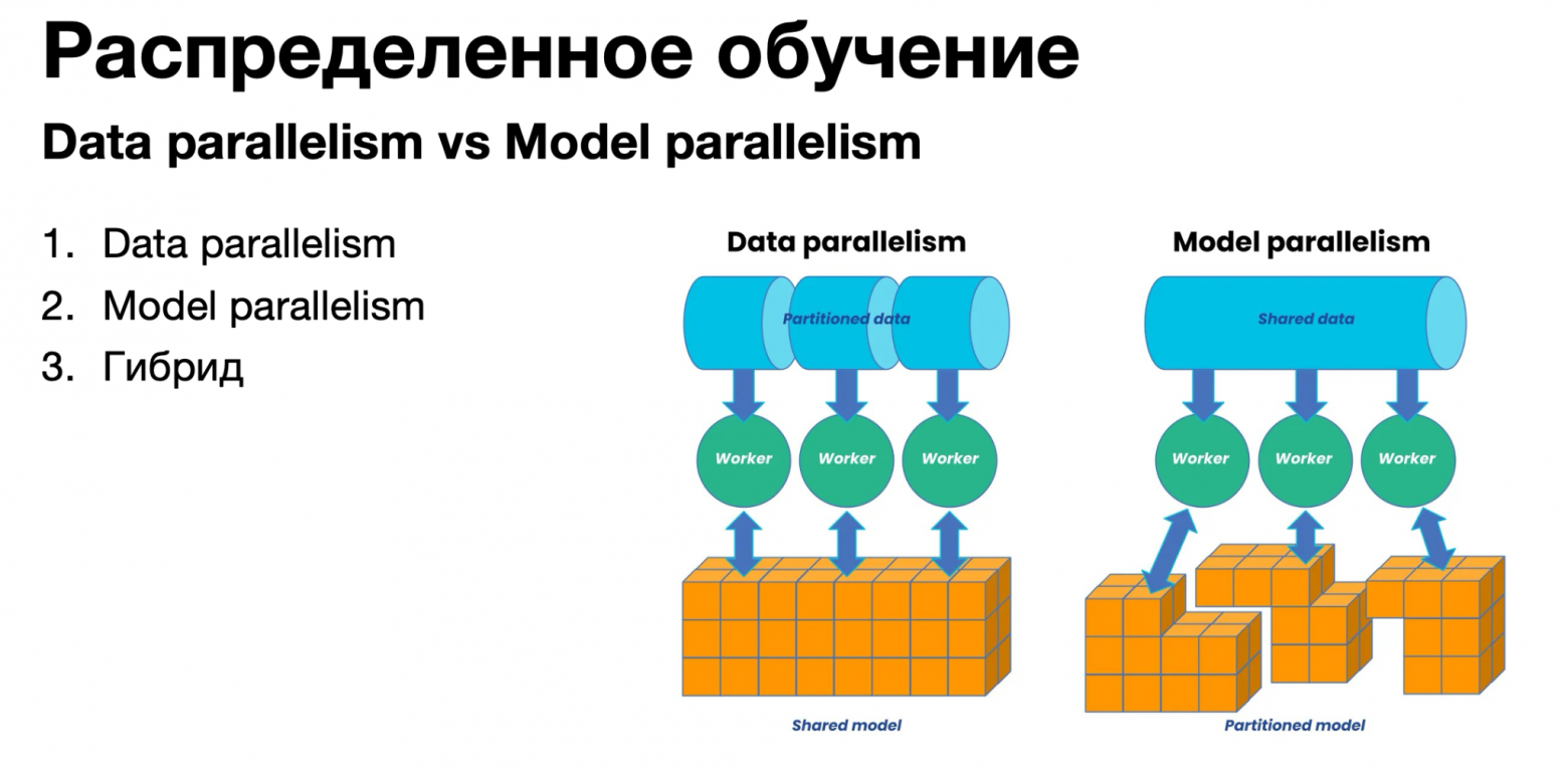 Обучаем LLM по клику: платформа распределённого обучения на HGX - 4 Обучаем LLM по клику: платформа распределённого обучения на HGX - 4