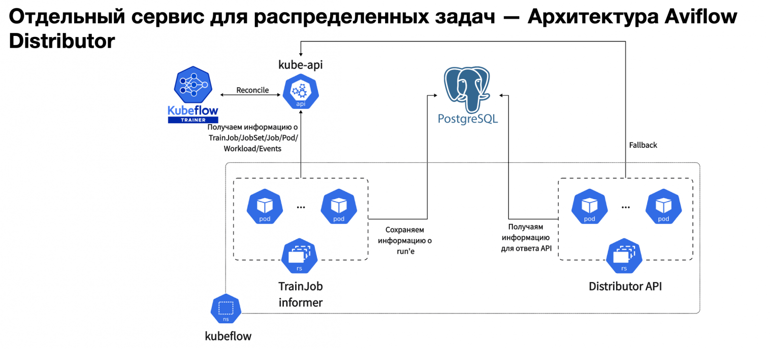 Обучаем LLM по клику: платформа распределённого обучения на HGX - 9 Обучаем LLM по клику: платформа распределённого обучения на HGX - 9