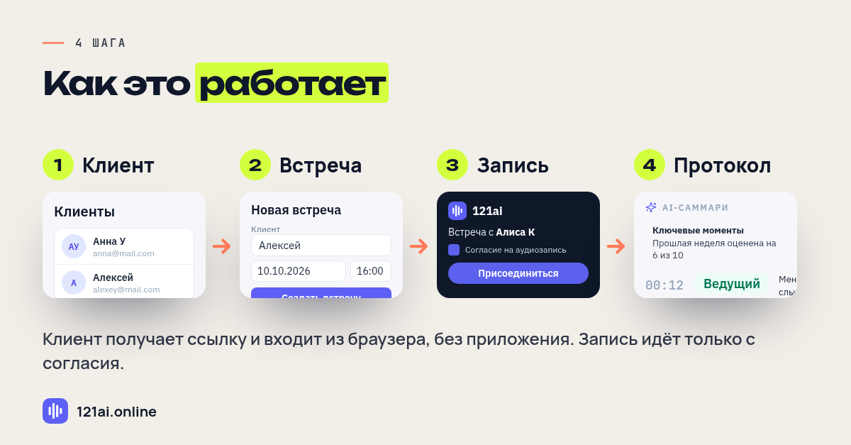 Один кабинет вместо пяти сервисов: зачем я делаю 121ai для тех, кто работает 1-на-1 - 3 Один кабинет вместо пяти сервисов: зачем я делаю 121ai для тех, кто работает 1-на-1 - 3