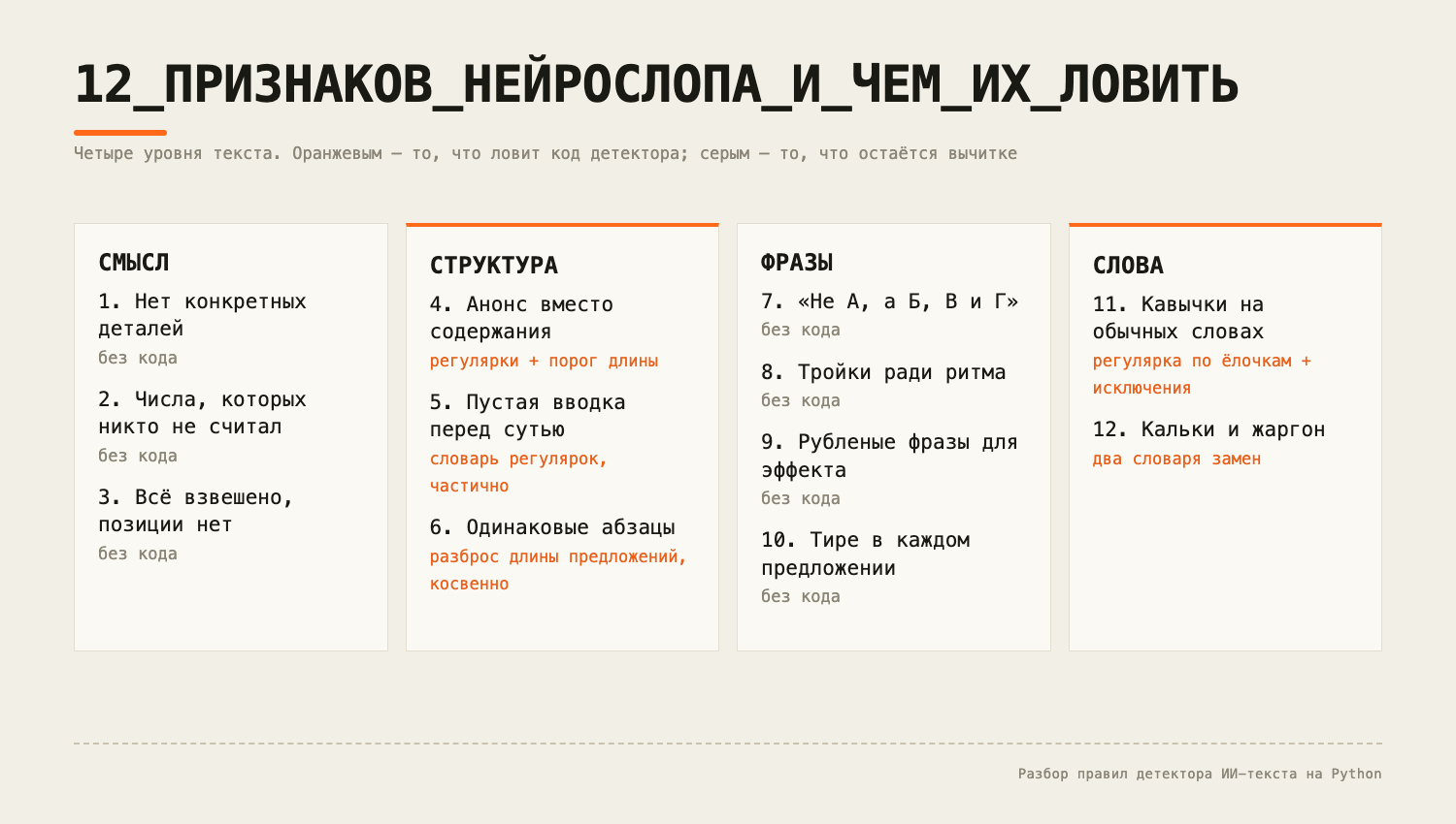 12 признаков нейрослопа на четырёх уровнях: что ловит код детектора и что остаётся вычитке