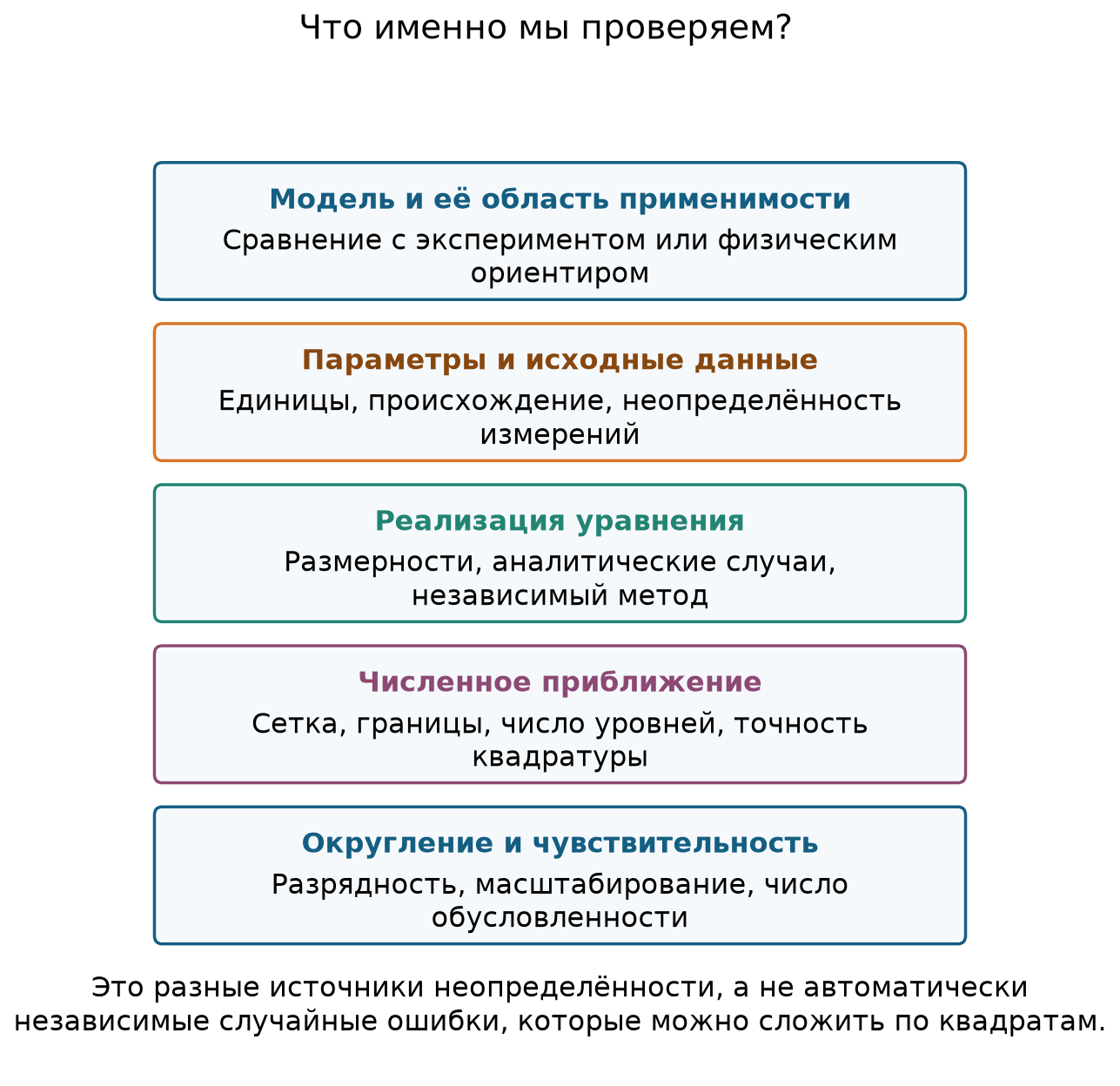 Карта источников ошибок и соответствующих проверок