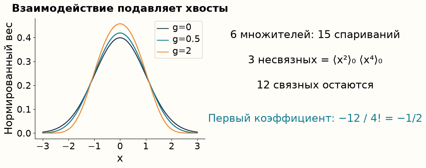 Нормированный вес нульмерной модели и сокращение несвязных спариваний