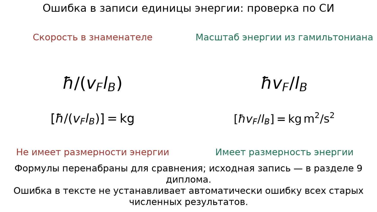 Ошибка в записи единицы энергии в дипломе и проверка размерностей