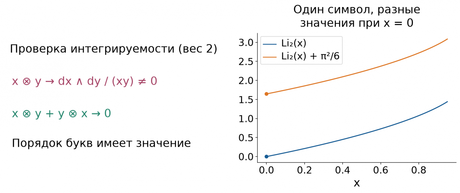 Символ как фильтр: интегрируемость и информация, потерянная при отображении