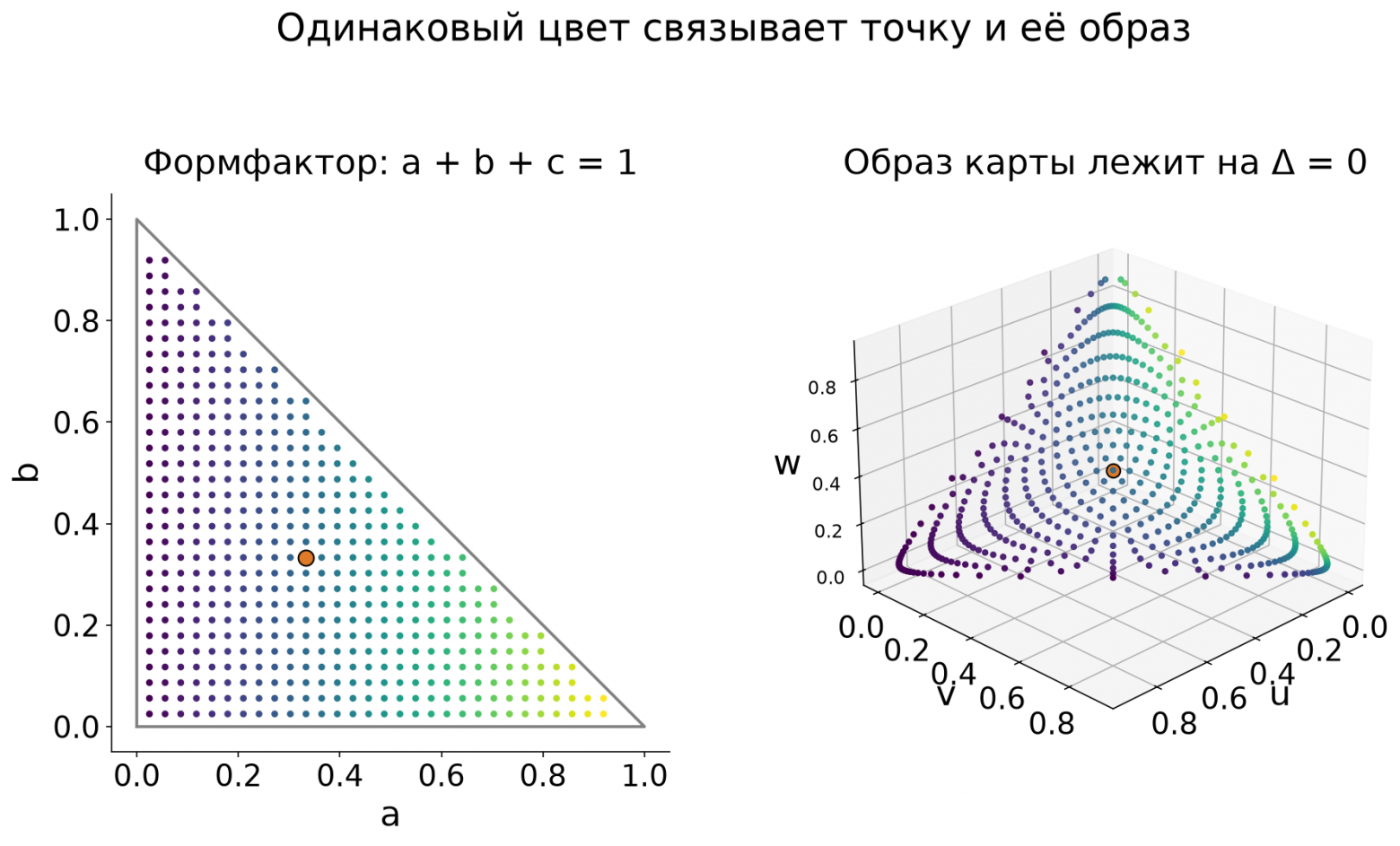 Карта из двух независимых переменных формфактора на поверхность амплитуды