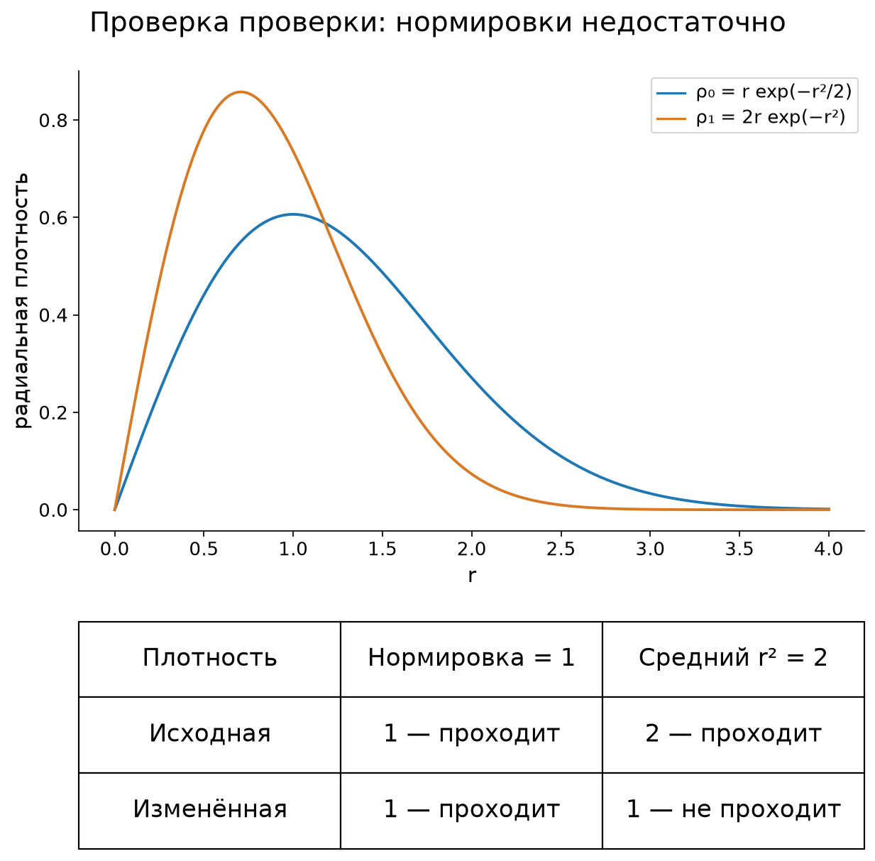 Один известный дефект и два разных теста