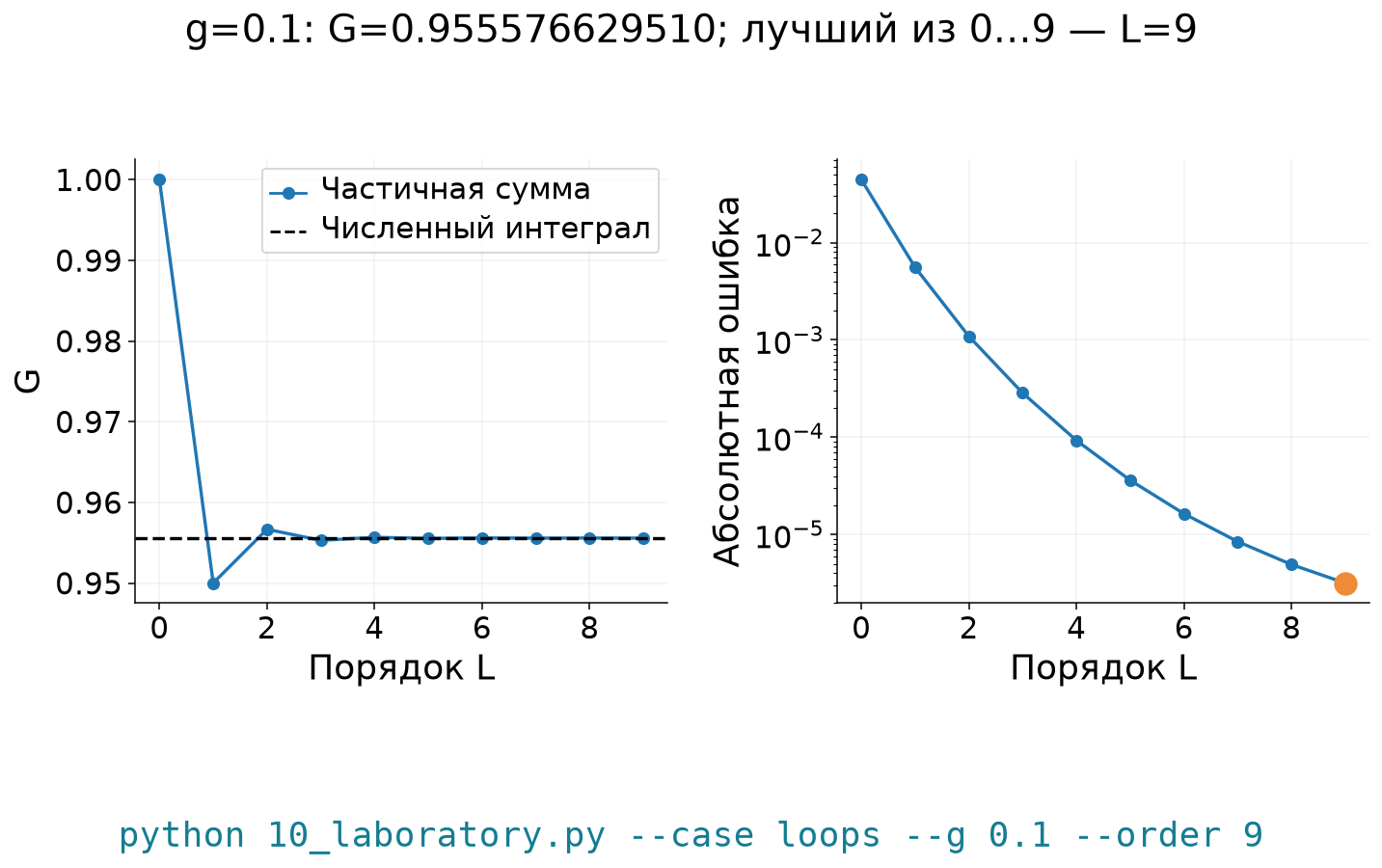Слабая связь: девять порядков улучшают учебный результат