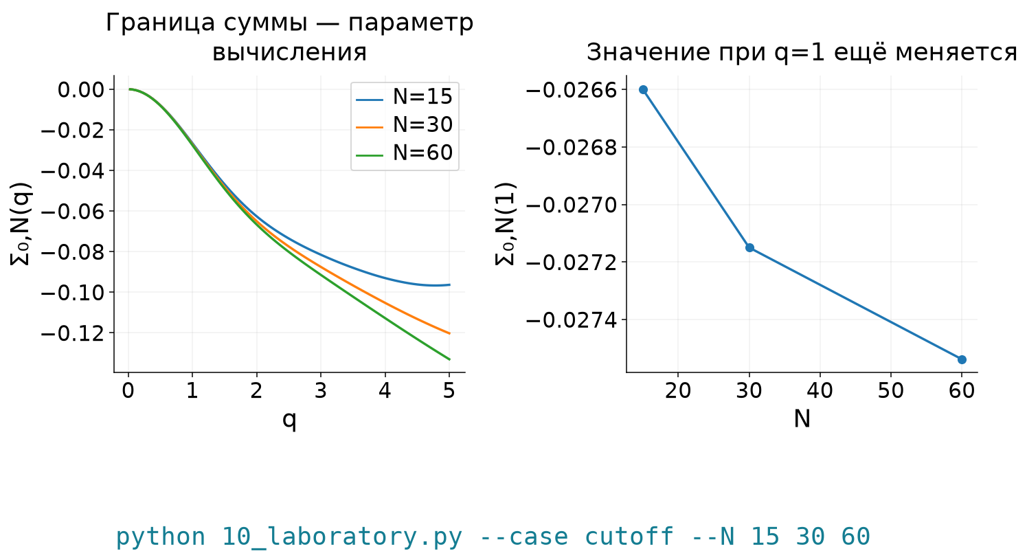 Как граница суммы по уровням меняет поляризацию