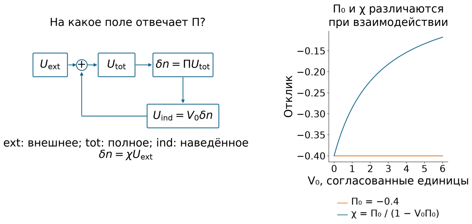 Полное поле, внешнее поле и два разных отклика