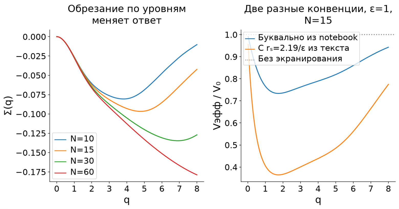 Проверка границы суммы и сравнение коэффициентов экранирования