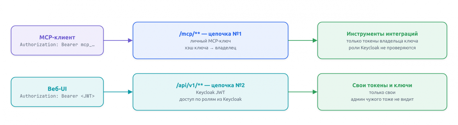Изолируй и властвуй наглядно