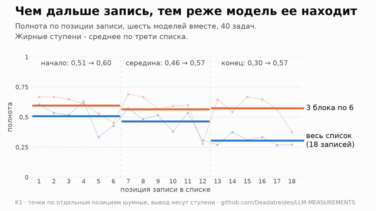 Устроил маленьким моделям проектный институт: слабой деление на разделы дало вчетверо, рой пять пунктов - 2 Устроил маленьким моделям проектный институт: слабой деление на разделы дало вчетверо, рой пять пунктов - 2