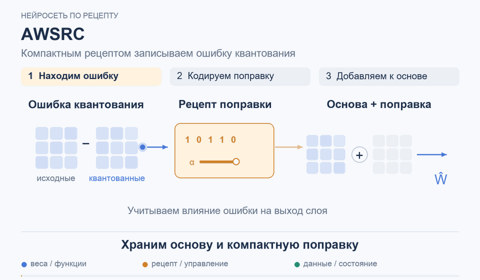 AWSRC: Храним основу и компактную поправку