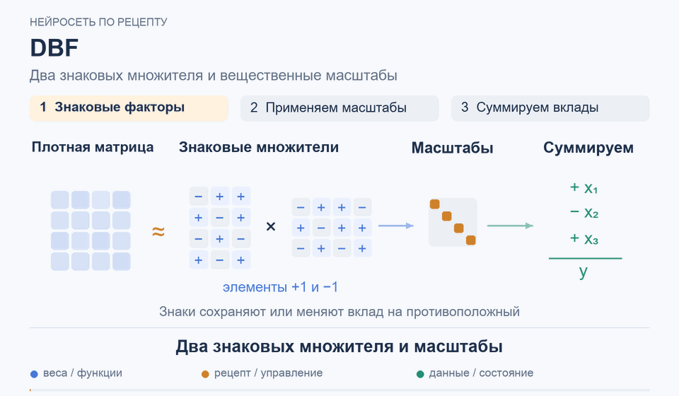 DBF: Два знаковых множителя и масштабы