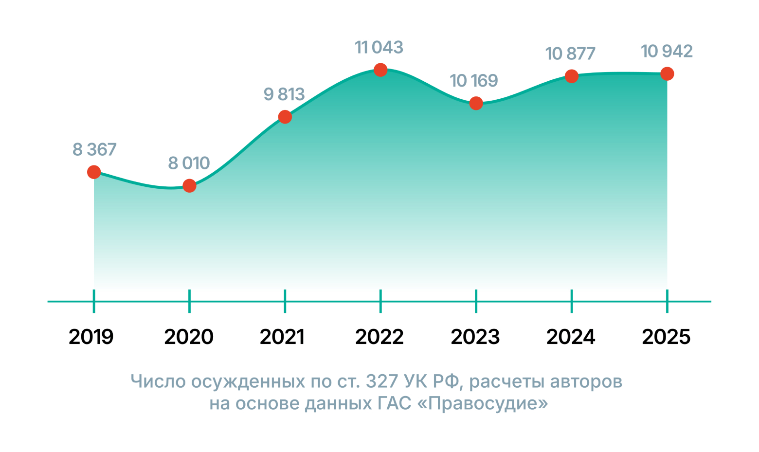 Исследование Smart Engines и INTELLECT: в России на 338% выросло число преступлений, связанных с подделкой документов - 3 Исследование Smart Engines и INTELLECT: в России на 338% выросло число преступлений, связанных с подделкой документов - 3