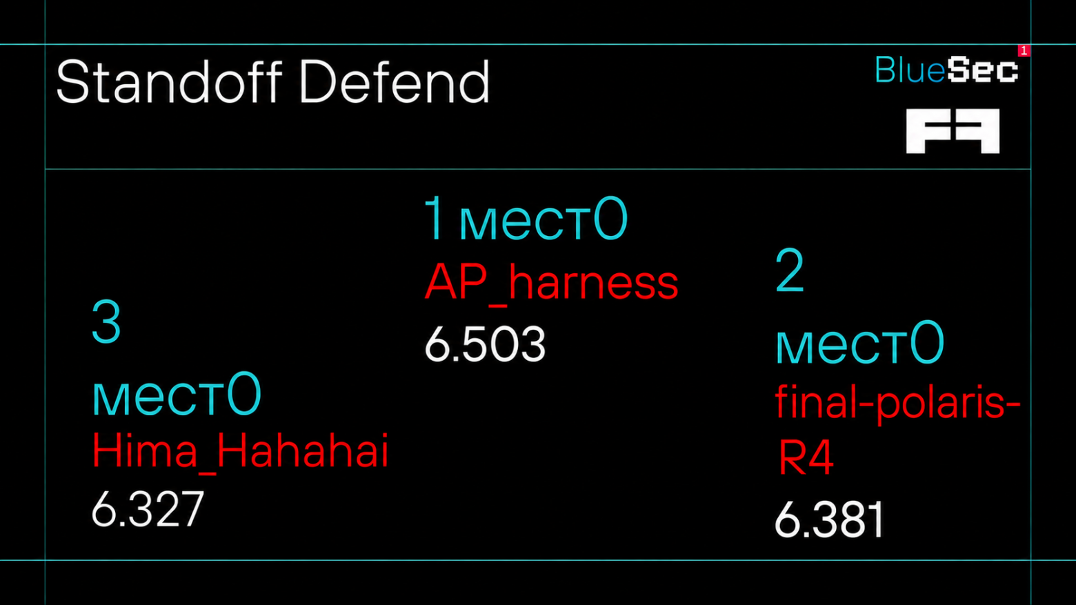 Лидерборд задач Standoff Defend, 3 место