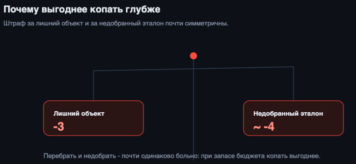 Почему выгоднее копать глубже