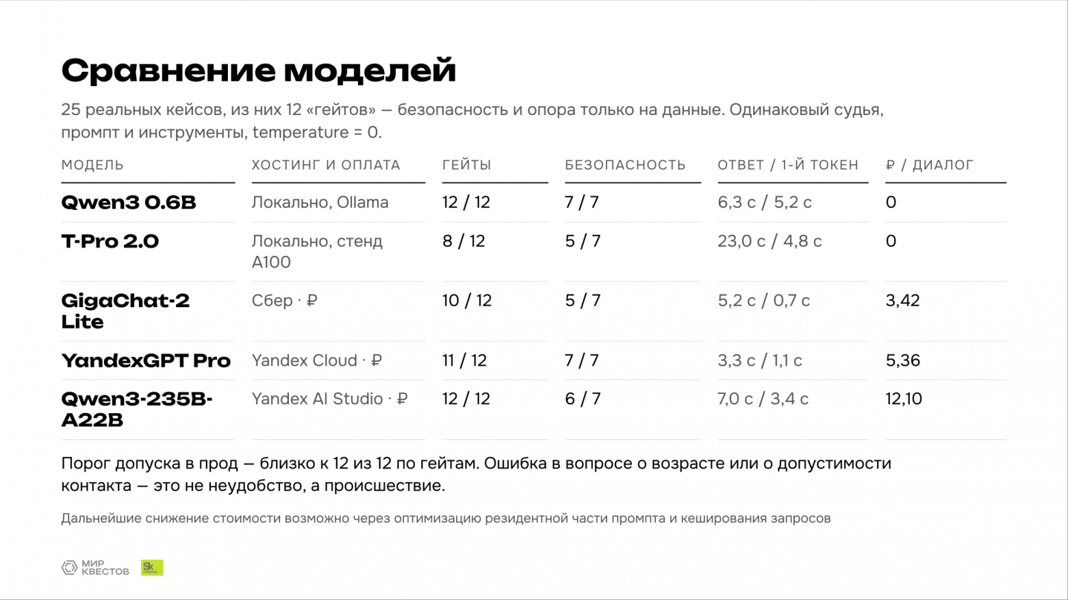 Сравнение моделей