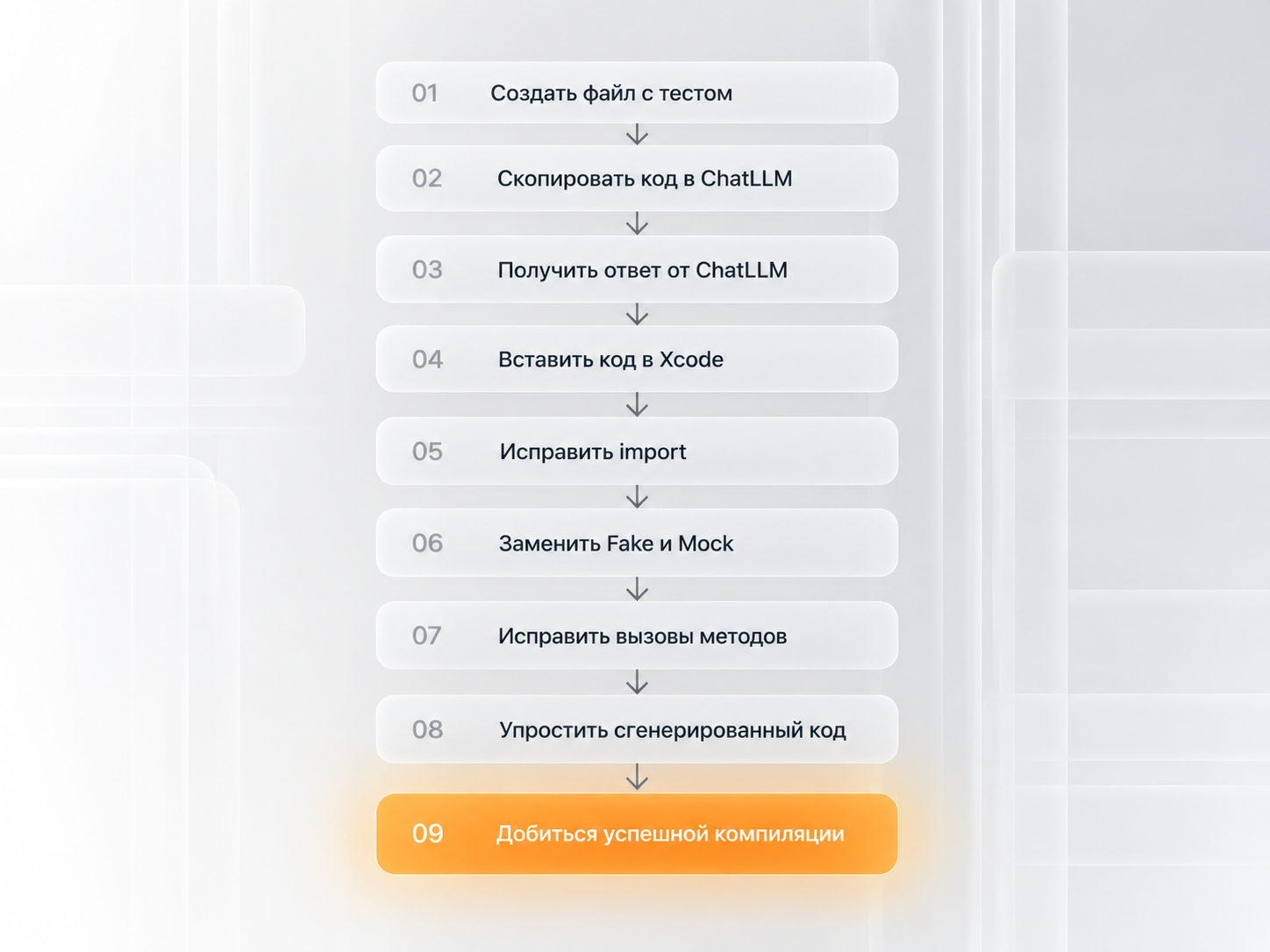 Пошаговый процесс успешной компиляции