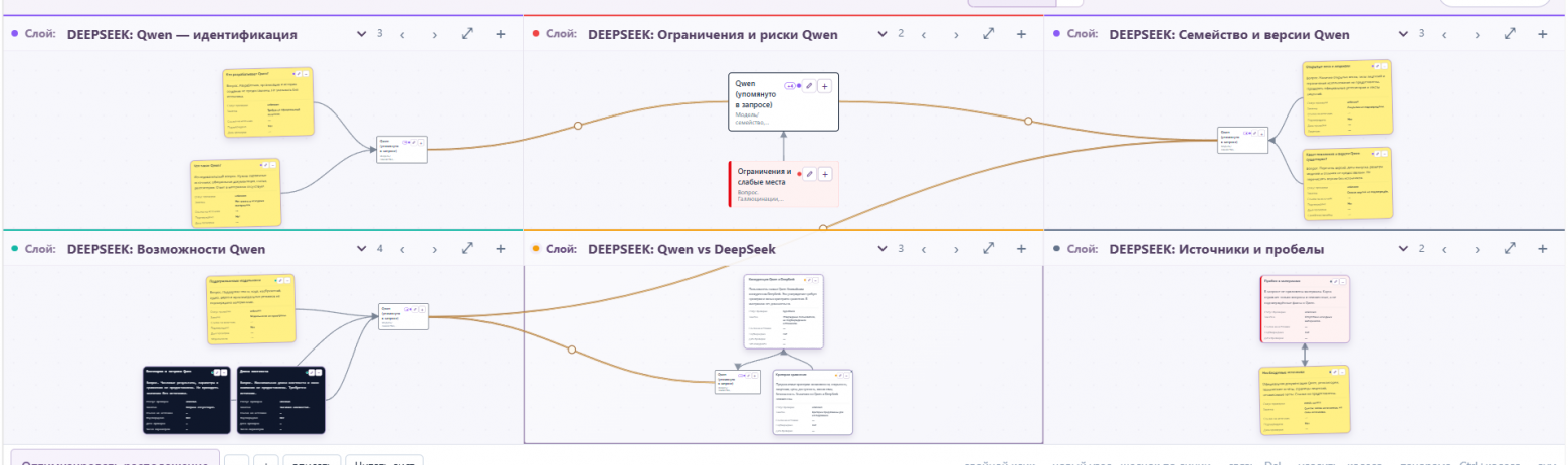 На арене PlyLoom — Qwen против DeepSeek - 12 На арене PlyLoom — Qwen против DeepSeek - 12