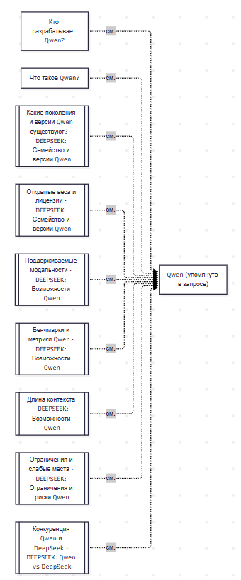 На арене PlyLoom — Qwen против DeepSeek - 14 На арене PlyLoom — Qwen против DeepSeek - 14
