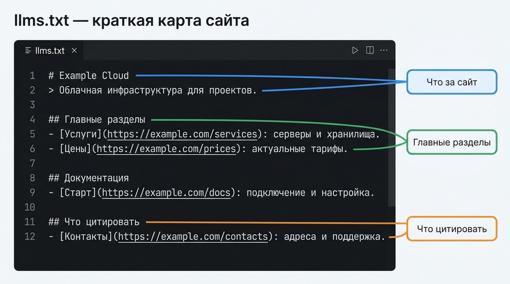  llms.txt: краткая карта сайта, по которой нейросеть понимает, что цитировать  