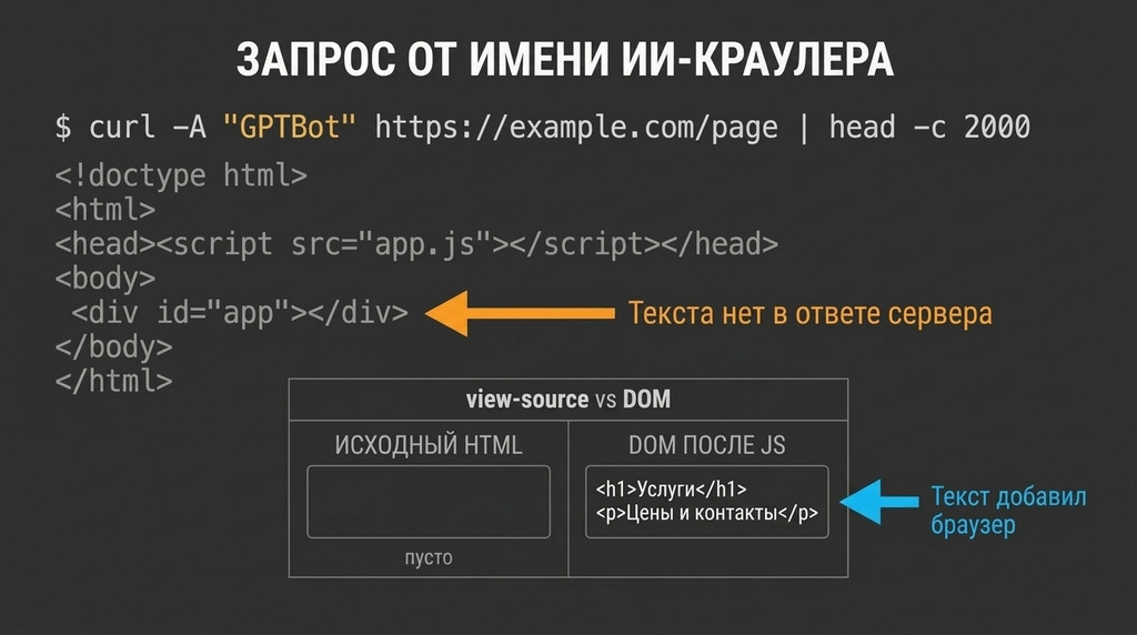 Что возвращает сервер на запрос от имени ИИ-краулера  