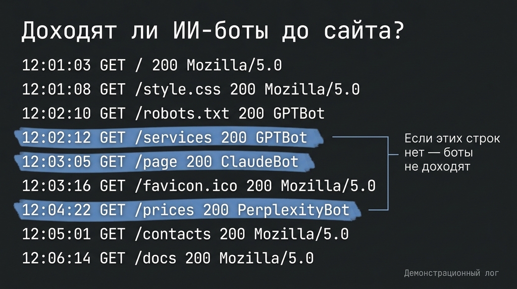 Журнал веб-сервера: приходят ли на сайт роботы нейросетей  