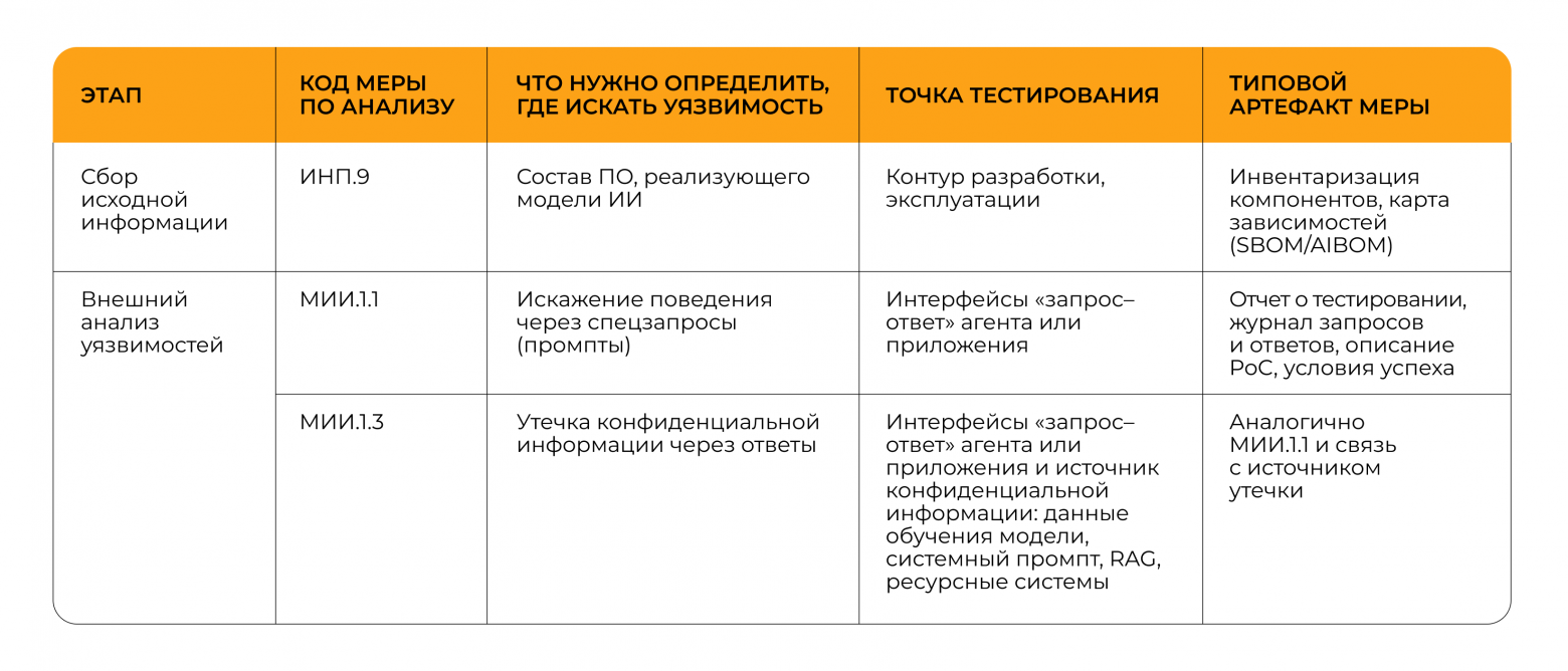 Безопасность ИИ-систем 2026. Часть 1: нормативные акты и методологии защиты - 2 Безопасность ИИ-систем 2026. Часть 1: нормативные акты и методологии защиты - 2