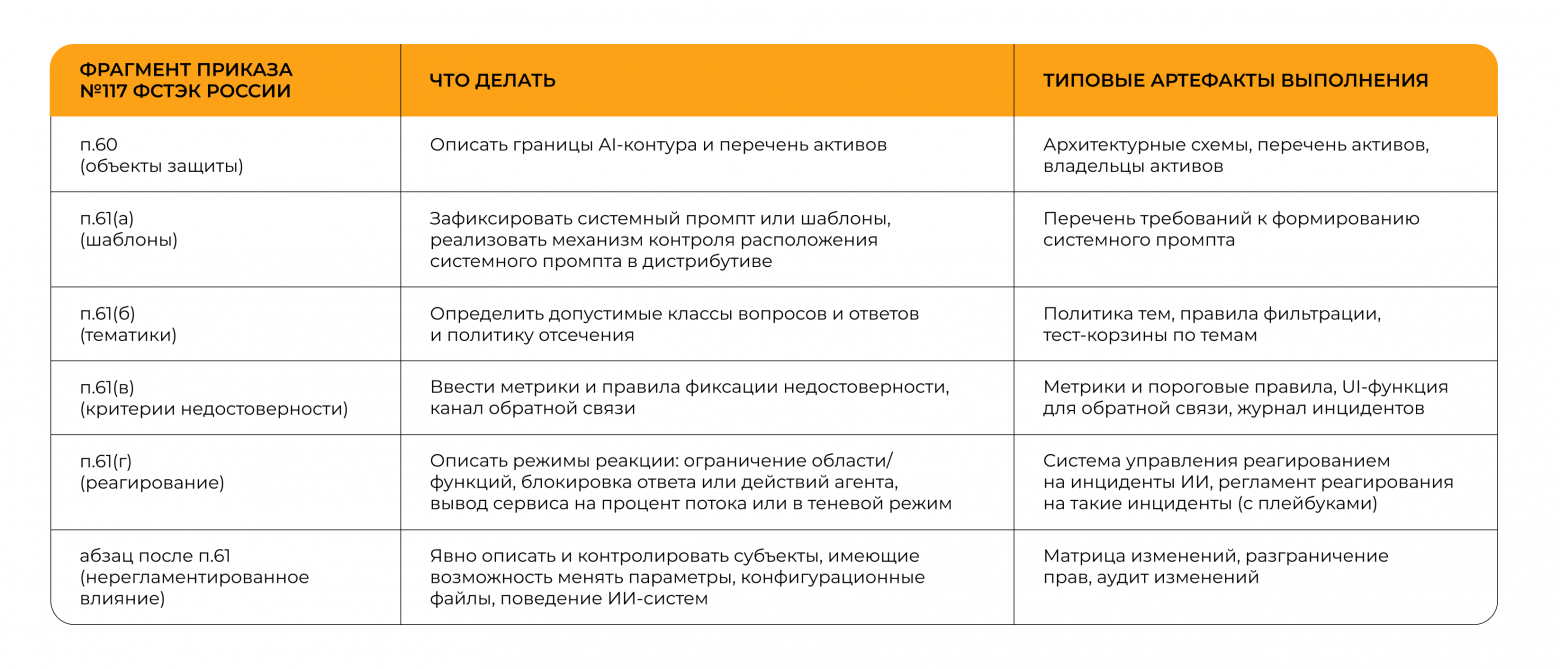 Безопасность ИИ-систем 2026. Часть 1: нормативные акты и методологии защиты - 1 Безопасность ИИ-систем 2026. Часть 1: нормативные акты и методологии защиты - 1