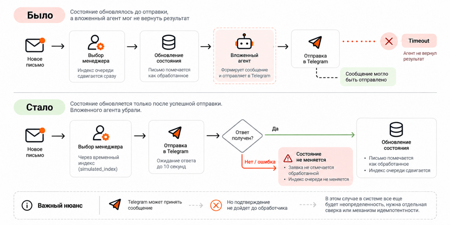 Где мне пригодился OpenClaw, а где обычный код оказался лучше. 3 истории из практики - 1 Где мне пригодился OpenClaw, а где обычный код оказался лучше. 3 истории из практики - 1