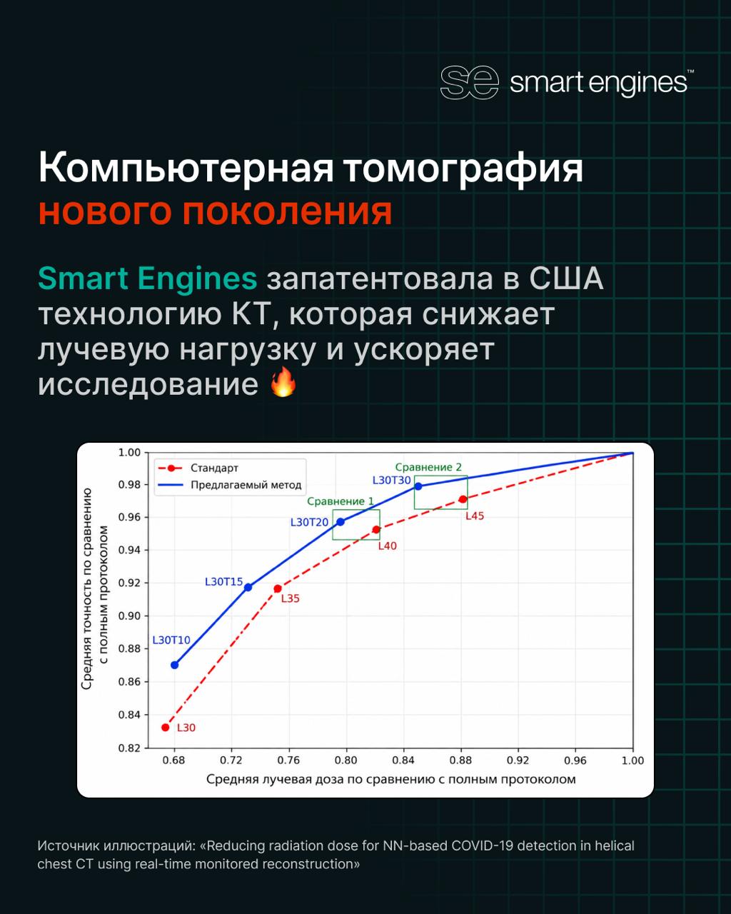 ИИ расширяет возможности компьютерной томографии: дайджест недели Smart Tomo Engine - 3 ИИ расширяет возможности компьютерной томографии: дайджест недели Smart Tomo Engine - 3
