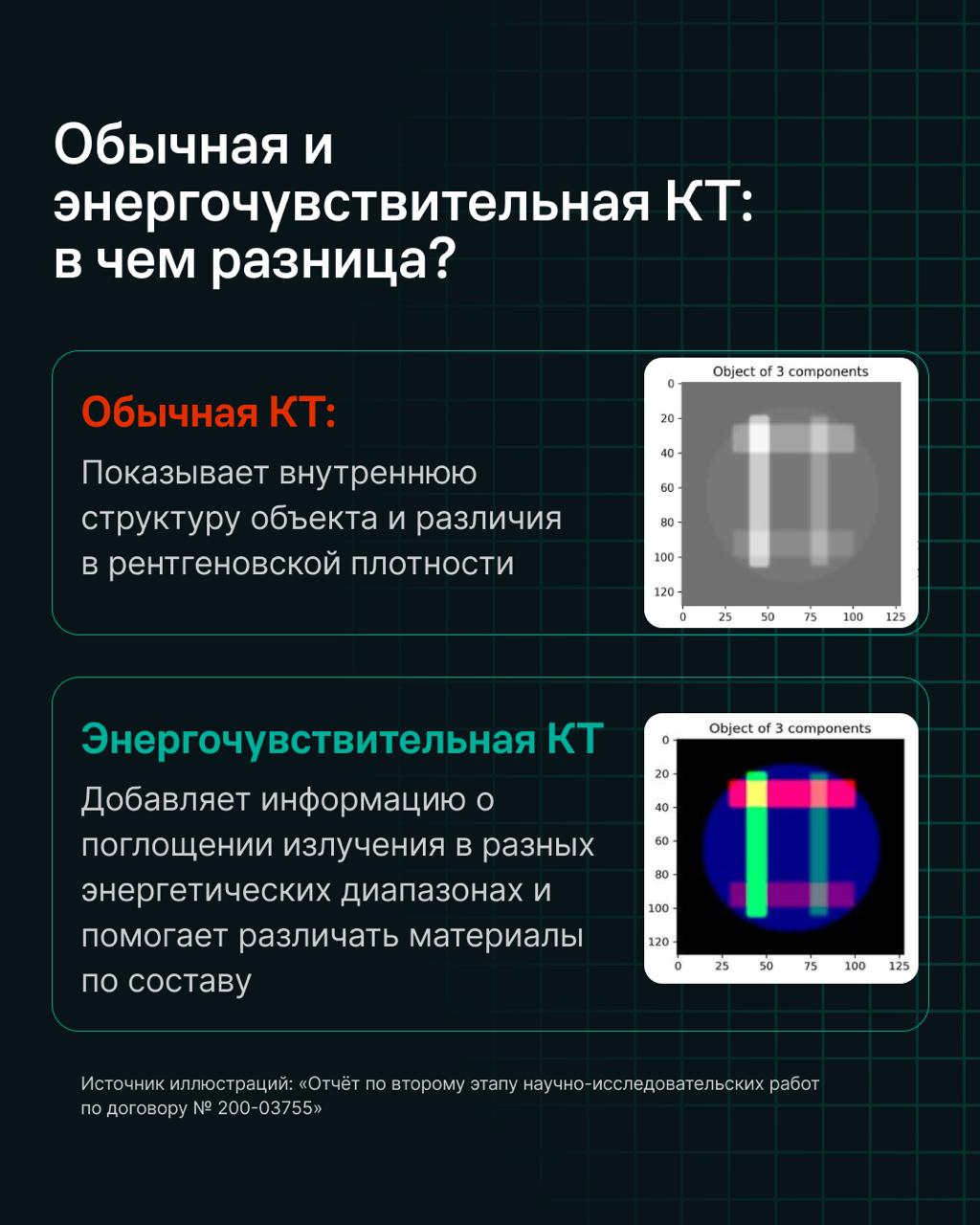 ИИ расширяет возможности компьютерной томографии: дайджест недели Smart Tomo Engine - 4 ИИ расширяет возможности компьютерной томографии: дайджест недели Smart Tomo Engine - 4