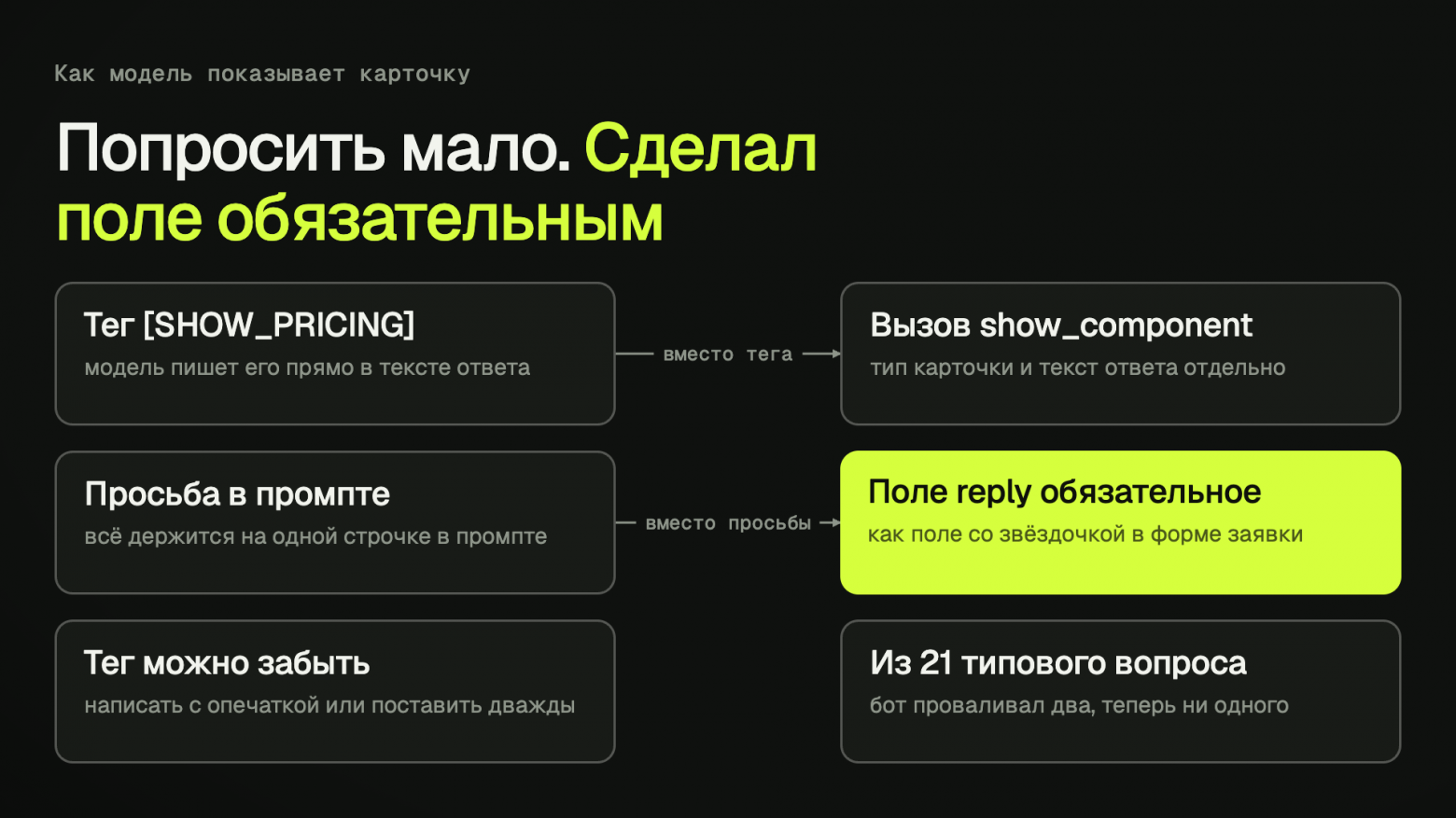 В пилоте карточку вызывал тег в тексте, и держалось это на строчке в промпте. Теперь слова к карточке — обязательное поле, без них вызов не пройдёт