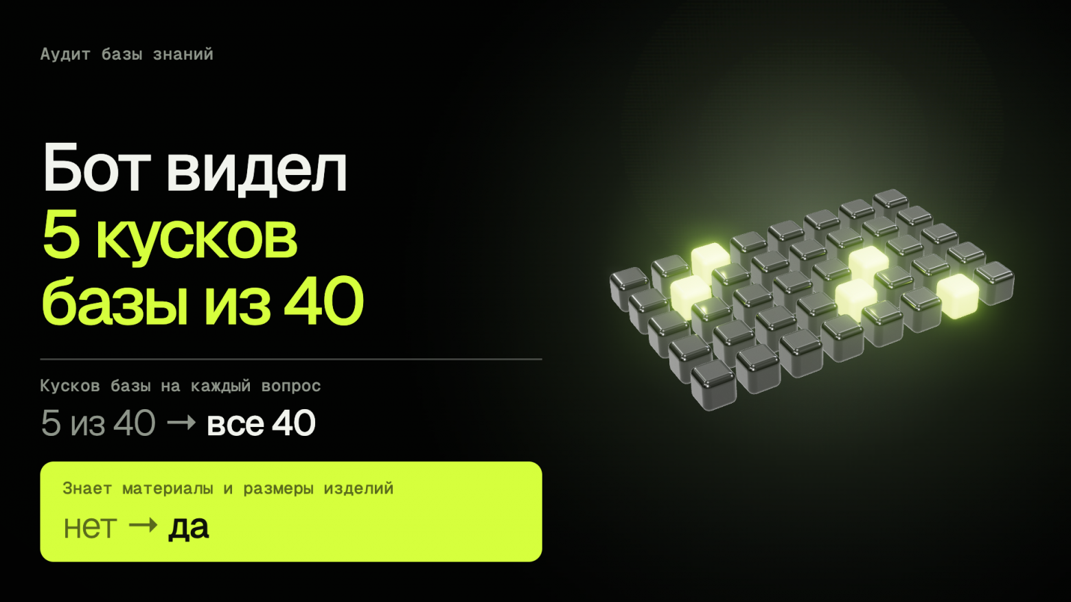 На каждый вопрос бот видел пять кусков базы из сорока. Маленькая база теперь уходит в промпт целиком