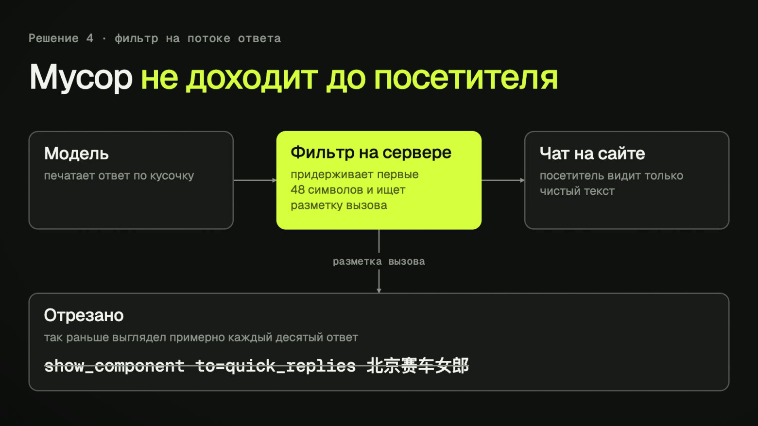 Фильтр стоит между моделью и виджетом и отсекает разметку вызова, пока посетитель её не увидел